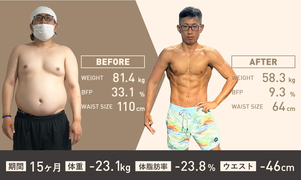 期間15ヶ月 体重-23.1kg 体脂肪率-23.8% ウエスト-46cm
