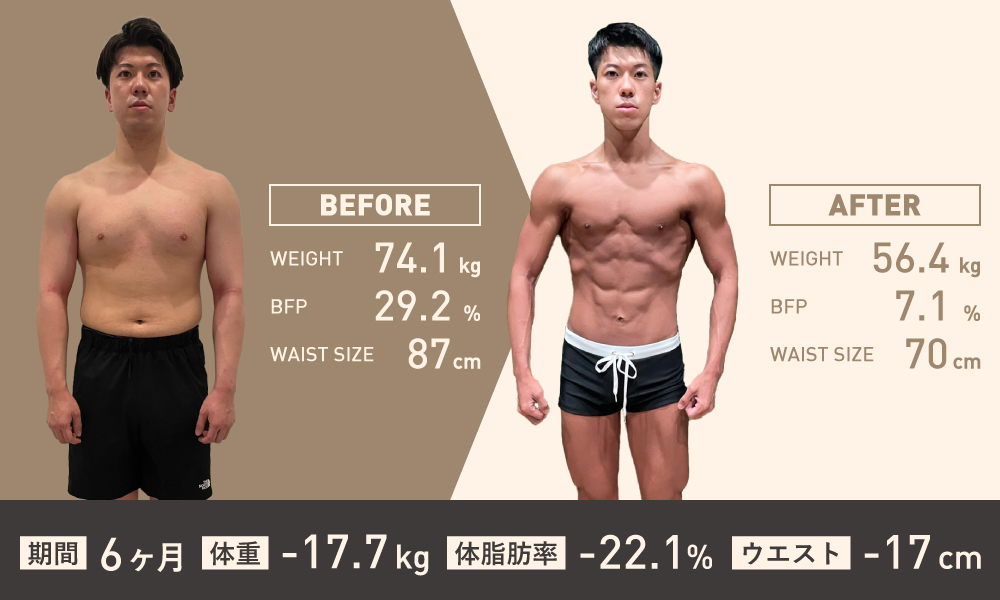 期間6ヶ月 体重-17.7kg 体脂肪率-22.1% ウエスト-17cm