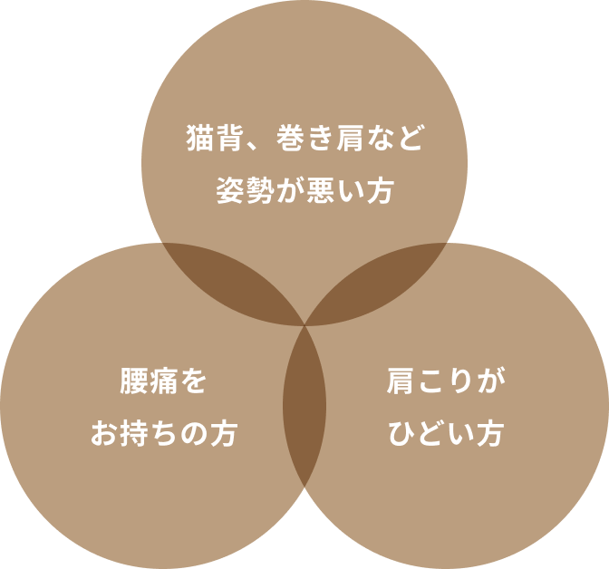 猫背、巻き肩など姿勢が悪い方 腰痛をお持ちの方 肩こりがひどい方